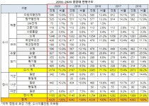[2020정시] 중앙대 26.7% 1155명 모집.. 인문/자연 수능100%
