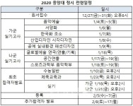 [2020정시] 중앙대 26.7% 1155명 모집.. 인문/자연 수능100%