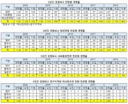 [2020외고경쟁률] 강원 1.22대1 하락.. 일반, 영어/중국어 각 1.44대1 최고