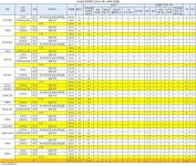 [2021대입잣대] 전문대학 간호학과 취업률 87.7%.. 인천재능대 96.9% 최고