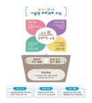 서울교육청, 독서 기반 프로젝트 수업자료 배포.. 독서/토론 통한 교과 핵심내용 이해