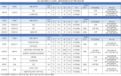 [2021수시] 탐구 보험 제2외/한문 탐구대체 가능대학.. 성대 등 6개교