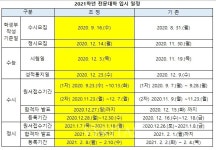 2021 전문대학 수시/정시 원서접수도 연기.. 수시1차 9월23일, 2차 11월23일부터