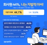 직장인 44%, 나는 자발적 아싸