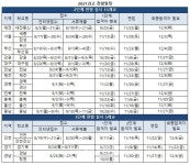 [2021과고] 전국 20개교 1638명 모집.. 8월3일 대전 필두 개막