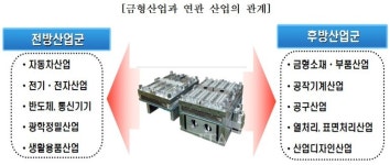 공주대 금형설계공학과 금형설계기사 7명 합격
