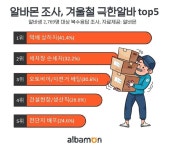 알바몬 조사 겨울철 극한알바 1위 택배상하차…꿀알바는?