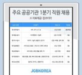 잡코리아 한국전력공사 한국철도공사 등 올해 1분기 직원 채용하는 공공기관