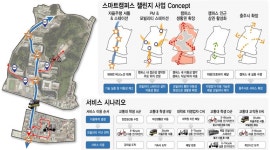 한국교통대 2021 스마트캠퍼스 챌린지 사업 선정