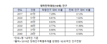 초/중/고 폐교 누적 3834개교, 영호남 64%.. 지방학교 직격탄