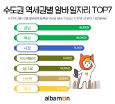 알바 일자리 많은 역세권 1위 강남역