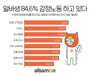 감정노동 알바생 63.9% 우울증 경험