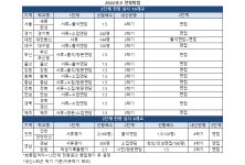 [2022과고] 전국 20개교 1638명 모집.. 8월9일 대전 필두 개막