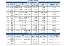[2022과고] 전국 20개교 1638명 모집.. 8월9일 대전 필두 개막