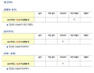 생활용품원다소 | [2021 6월 모의고사] 사탐 '2021수능보다 생활과 윤리 다소 어렵게 출제'(이투스)