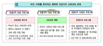 경북 선덕여중, 자유학기제-고교학점제 징검다리 교육과정 모델학교 선정