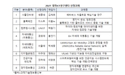 ICT 석/박사급 연구인재 양성 2021 대학 ICT 연구센터 지원사업.. 서울대 고려대 지스트 등 8개대학 선정