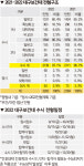 [2022전문대수시특집] '50년 보건특성화 대학' 대구보건대, 수시2139명(97.1%) '확대'