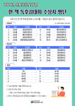 전남 목포공공도서관, 2021. 한 책 독후감대회 수상자 발표