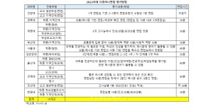 블랙홀 열풍에 묻히는 의대 인성검증.. 2022의대 다중미니면접 13.4%(406명) 불과