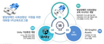 한라대 2022년 콘텐츠원캠퍼스 구축운영 지원사업 선정