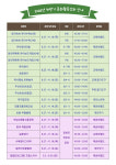 동해교육도서관, 2022년 하반기 문화 활동 강좌 수강생 모집.. 내달 3일까지