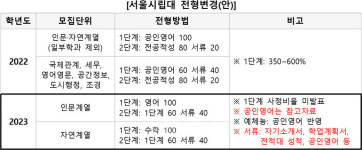 [재수 반수 대신 제3의 길 편입 11] 상위15개 대학 편입영수 비중 78.8% 확대.. 2023 서울시립대 참여로