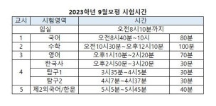 [2023 9월모평] 9월 모의고사 시간표는?.. '수능과 동일'