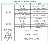 [2023전문대수시특집] 대기업 취업사관학교 경기과기대 수시 1342명(93.3%) 확대