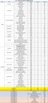[2023수시경쟁률] 한국외대(마감직전) 11대1.. LD학부 논술 66.5대1 최고