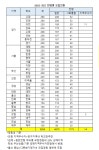 [2023외고] 전국 30개교 5869명 확대.. 전반적 하락세 가운데 옥석 가리기