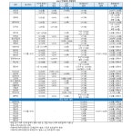 마지막 2023약대편입 개막.. 37개 약대 원서접수 7일부터 9일까지