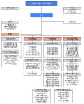 '규제 대신 지원' 교육부 대규모 조직개편..'고등교육정책실 폐지 대학규제개혁국 신설'