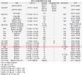 베리타스드림고양대학생연합생활관카페테리아 | '대학 기숙사의 대안' 2024 재경기숙사/공공기숙사 '지방 수험생 주목'