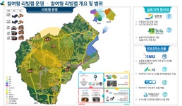 강원대 방재전문대학원 빅데이터 기반 양간지풍 도시산불 방재기술 개발