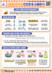 배화여대 종로구 어린이급식관리지원센터 조리사 대상 퀴즈 이벤트 진행