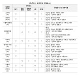 [재수 반수 대신 제3의 길 편입 22] 의약학 계열 입시준비.. 수시/정시 대신 편입