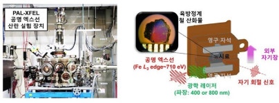 포스텍 포항가속기연구소 4세대 선형 방사광 가속기 이용해 세계 최초로 양자 스핀 파동의 4차원 시공간 시각화 성공