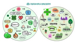 목포대 원예산림학부 신설.. 국내 최초 스마트 수직농장 관리사 운영