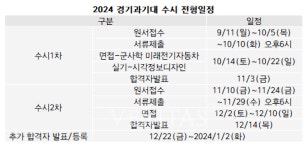 [2024전문대수시특집] 융합교육 기반 학과 간 시너지 확대 경기과기대 수시 1246명(93.7%) 축소.. 학생부 1개 학기 반영 부담 완화