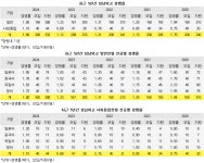 [2024외고경쟁률] 성남 1.66대1 상승.. 일반 일본어 1.85대1 최고