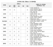 [재수 반수 대신 제3의 길 편입 34] 편입학 최정점 2024 의치한약수 (322명) 전형분석