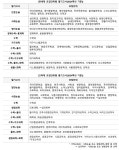 [재수 반수 대신 제3의 길 편입 38] 연고대 편입 1단계 필기 100%.. 전적대 영향력 감소