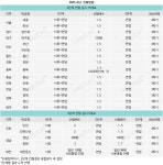 [2025과고] 전국 20개 과고 1642명 모집 확대.. 8월12일 대전동신 필두 개막