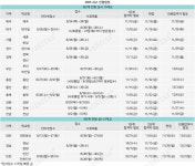[2025과고] 전국 20개 과고 1642명 모집 확대.. 8월12일 대전동신 필두 개막
