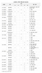 [재수 반수 대신 제3의 길 편입 41] 의약학 편입.. 의대 증원으로 정량대 편입 확대 가능성 커져