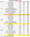 [2025수시경쟁률] 경희대(마감전날) 14.06대1.. 한국어 글로벌커뮤니케이션 지리(자연/인문) 4개 미달상태