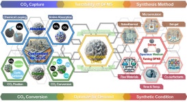 성균관대 이제찬 교수 이산화탄소 줄이기 위한 새로운 나노소재 논문 발표