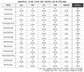 [재수 반수 대신 제3의 길 편입 45] 2025 인서울권 편입 12월 개막.. 문항수와 출제비율 주목