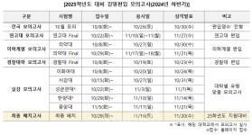 [재수 반수 대신 제3의 길 편입 45] 2025 인서울권 편입 12월 개막.. 문항수와 출제비율 주목